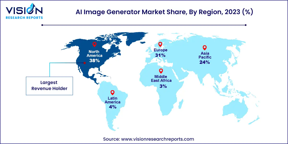 AI Image Generator Market Share, By Region, 2023 (%) 