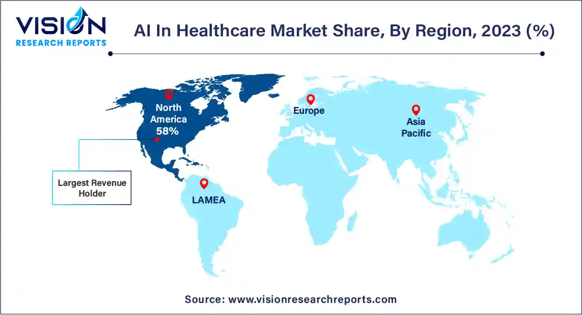 AI In Healthcare Market Share, By Region, 2023 (%)