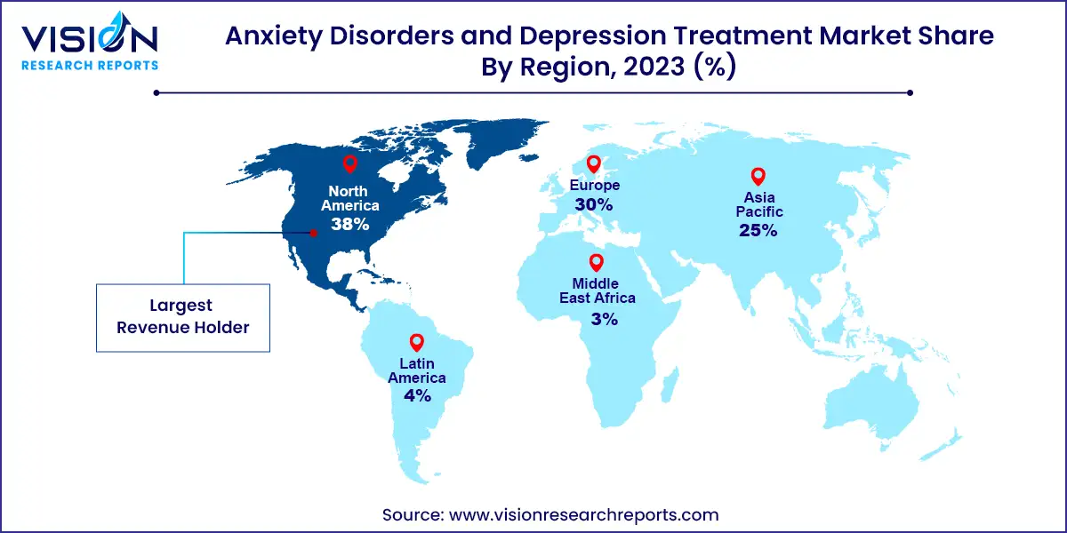 Anxiety Disorders And Depression Treatment Market Share, By Region, 2023 (%)