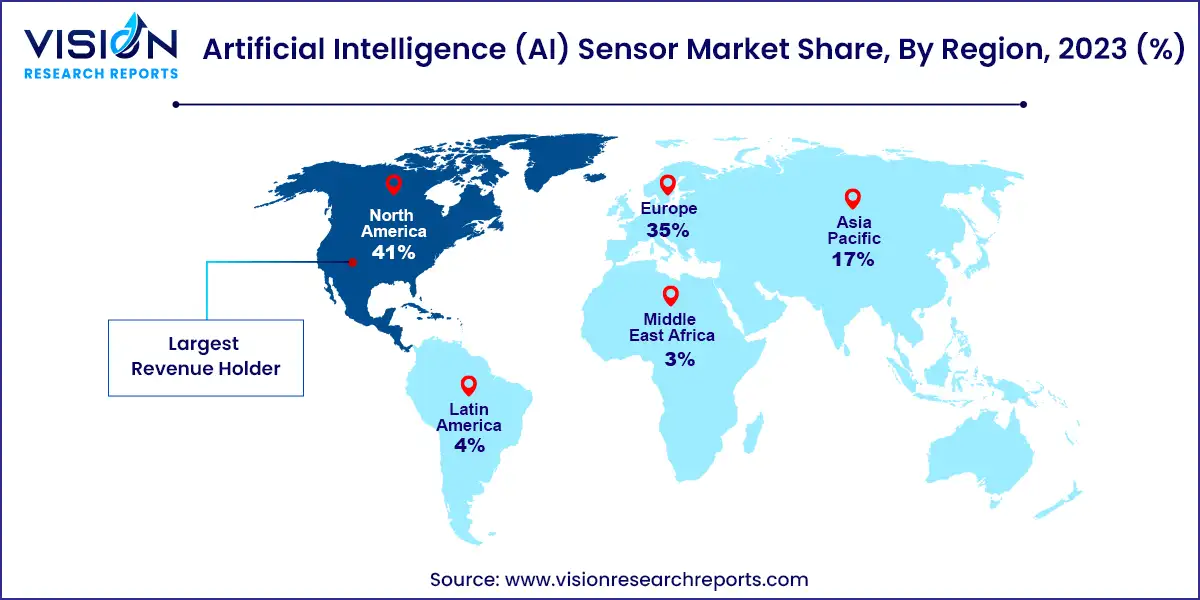 Artificial Intelligence (AI) Sensor Market Share, By Region, 2023 (%)