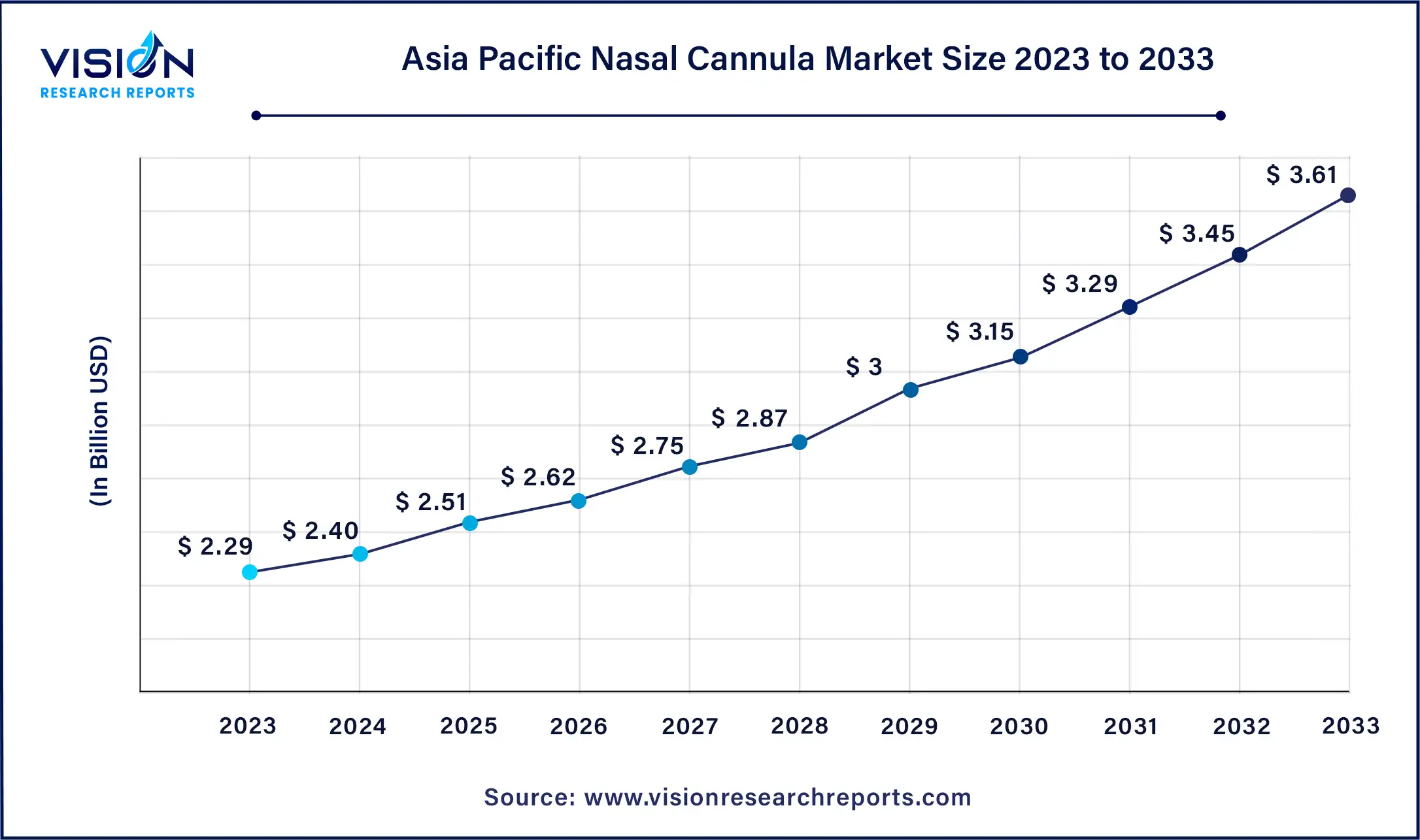 Asia Pacific COVID-19 Detection Kits Market Size 2024 to 2033