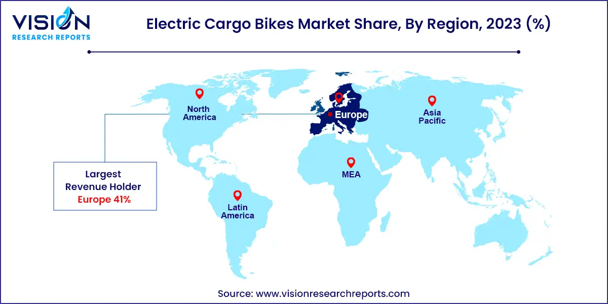 Electric Cargo Bikes Market Share, By Region, 2023 (%)