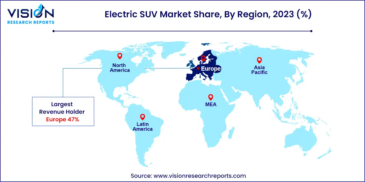 Electric SUV Market Share, By Region, 2023 (%) 