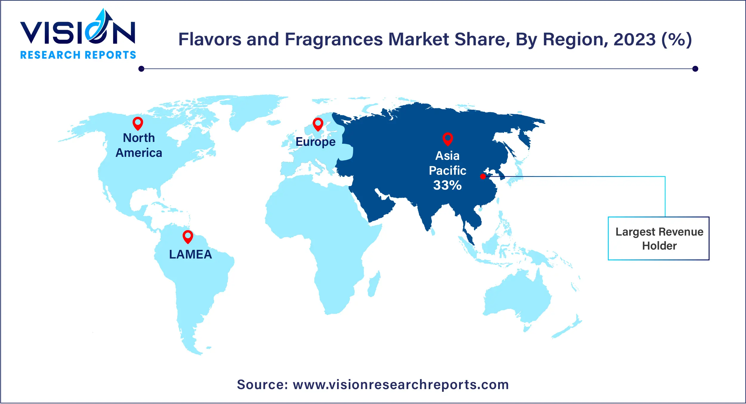 Flavors and Fragrances Market Share, By Region, 2023 (%) 