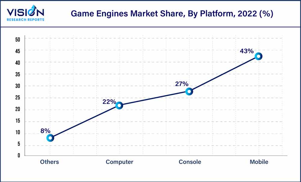 Online Games Market, Global Outlook and Forecast 2023-2032