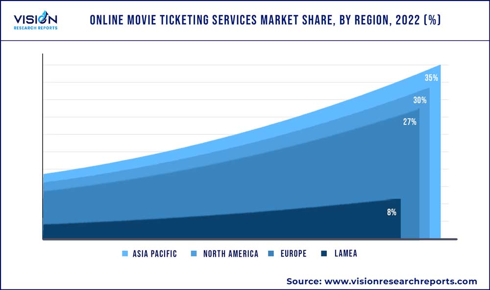 Online movie online 8