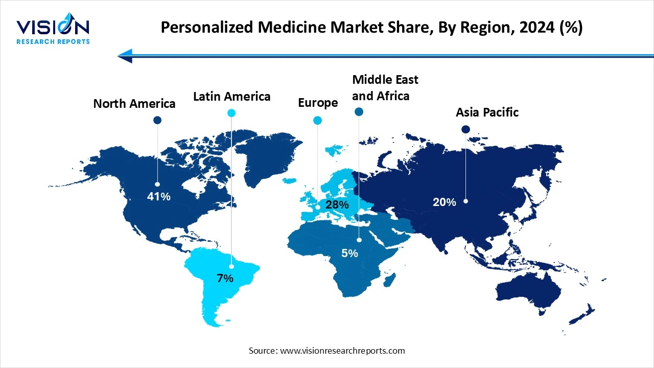 Personalized Medicine Market Share, By Region, 2024 (%) Personalized Medicine Market Share, By Region, 2024 (%)