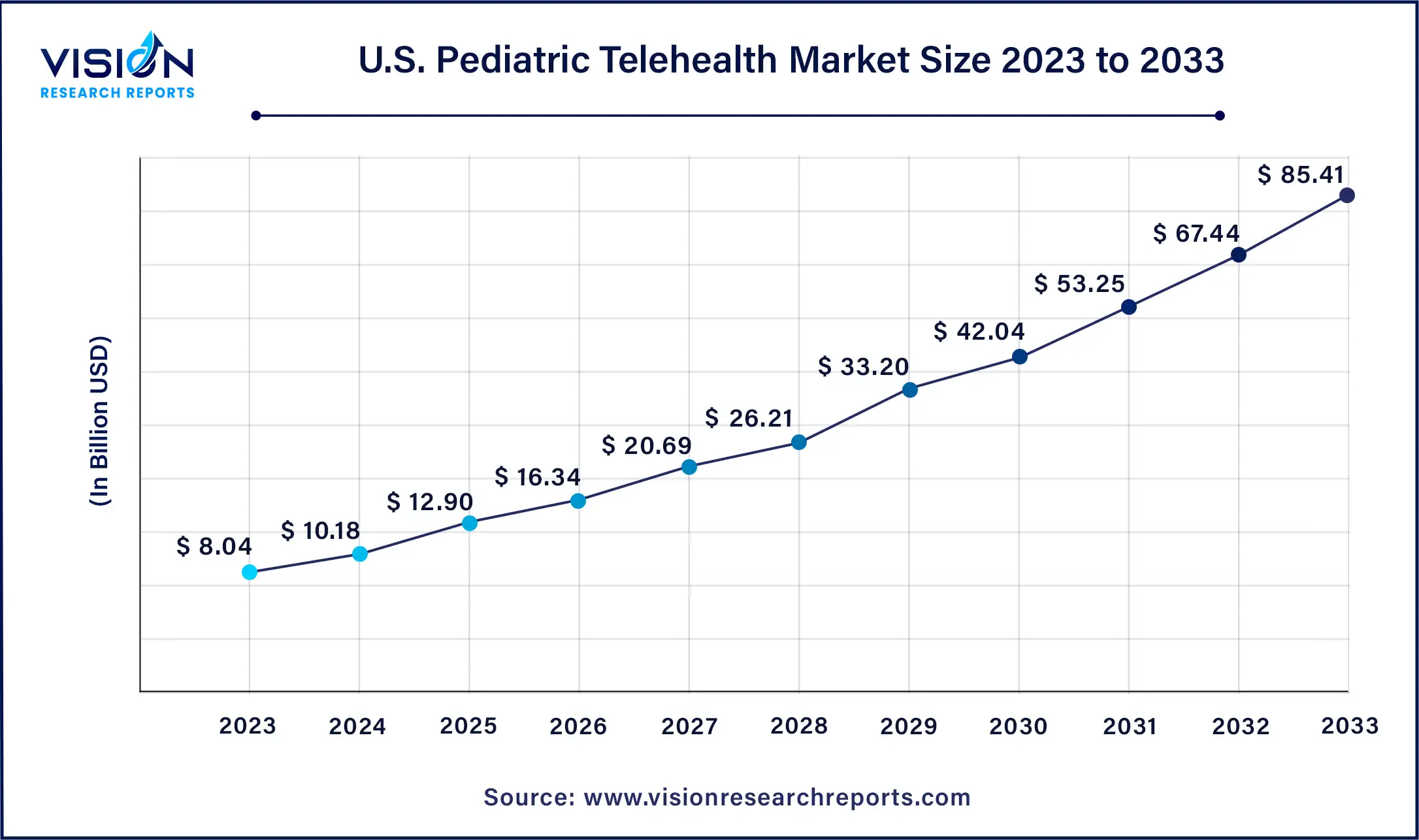 U.S. Pediatric Telehealth Market Size 2024 to 2033