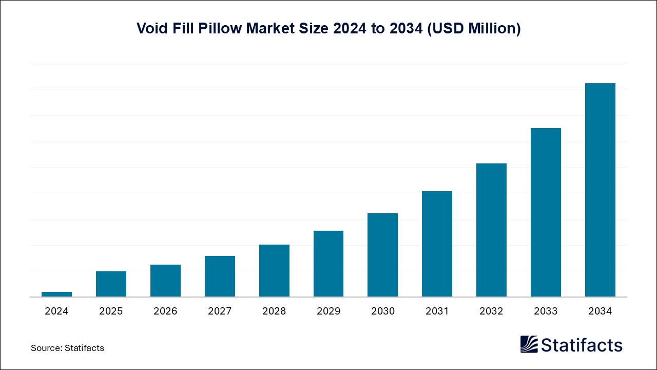 Void Fill Pillow - Worldwide