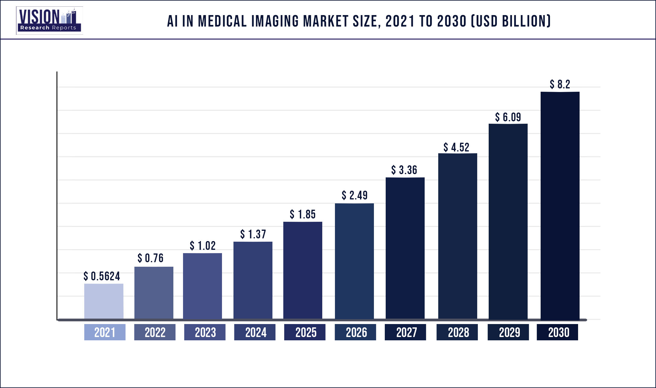 AI In Medical Imaging Market Size 2021 to 2030