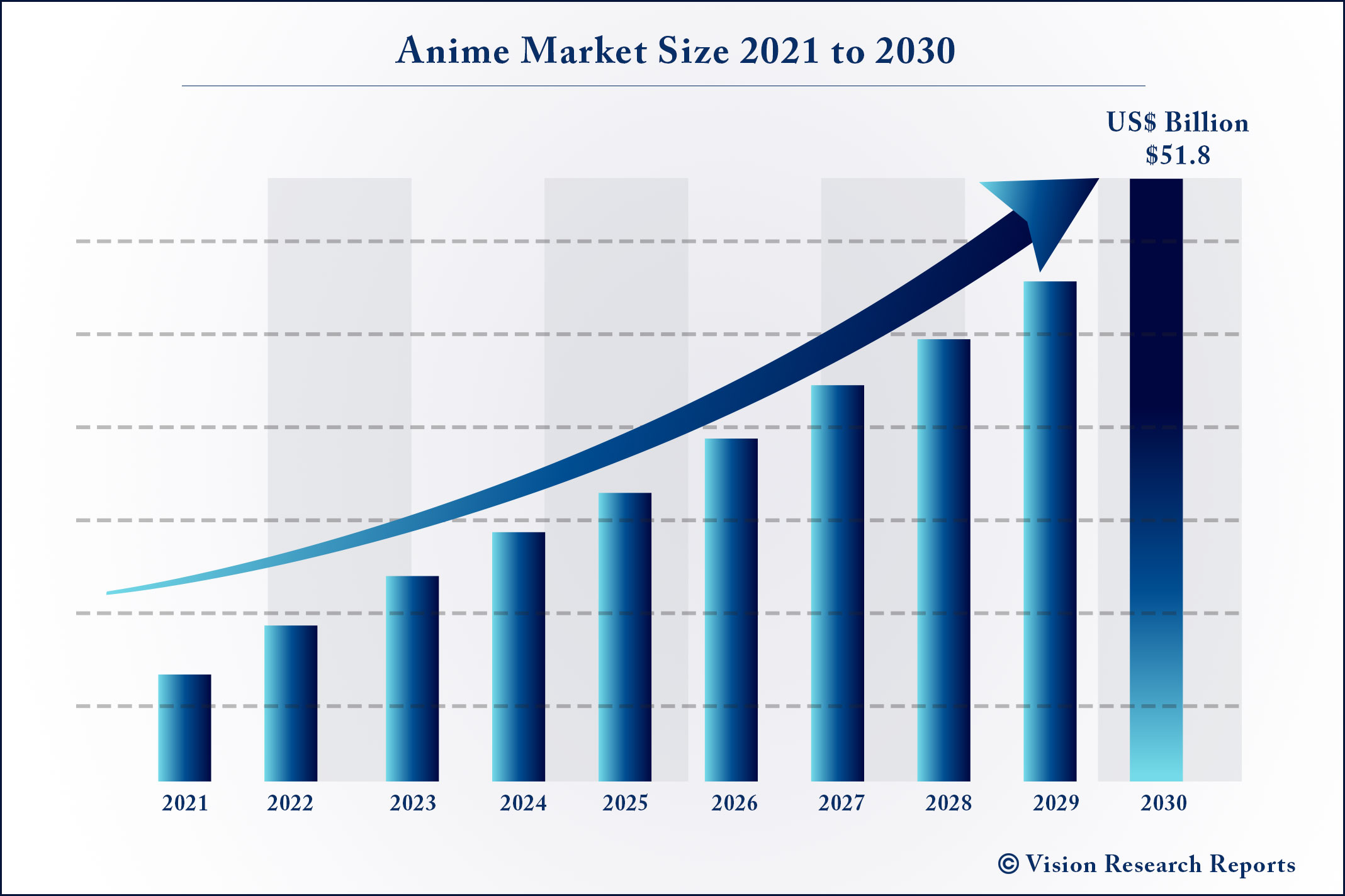 Japan: anime domestic market size | Statista
