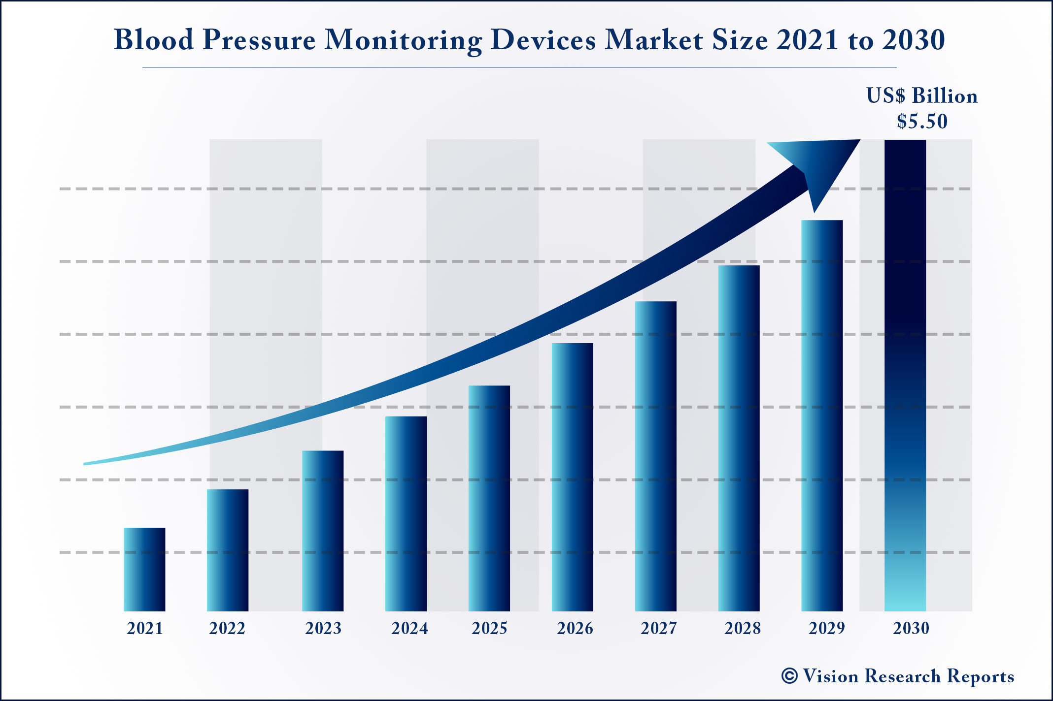 Blood Pressure Cuffs Market Significant Applications, Largest Share, 2020,  Data Processing & Analysis, Size Estimation, Growth Factors and Global  Industry Trends to Forecast by 2027