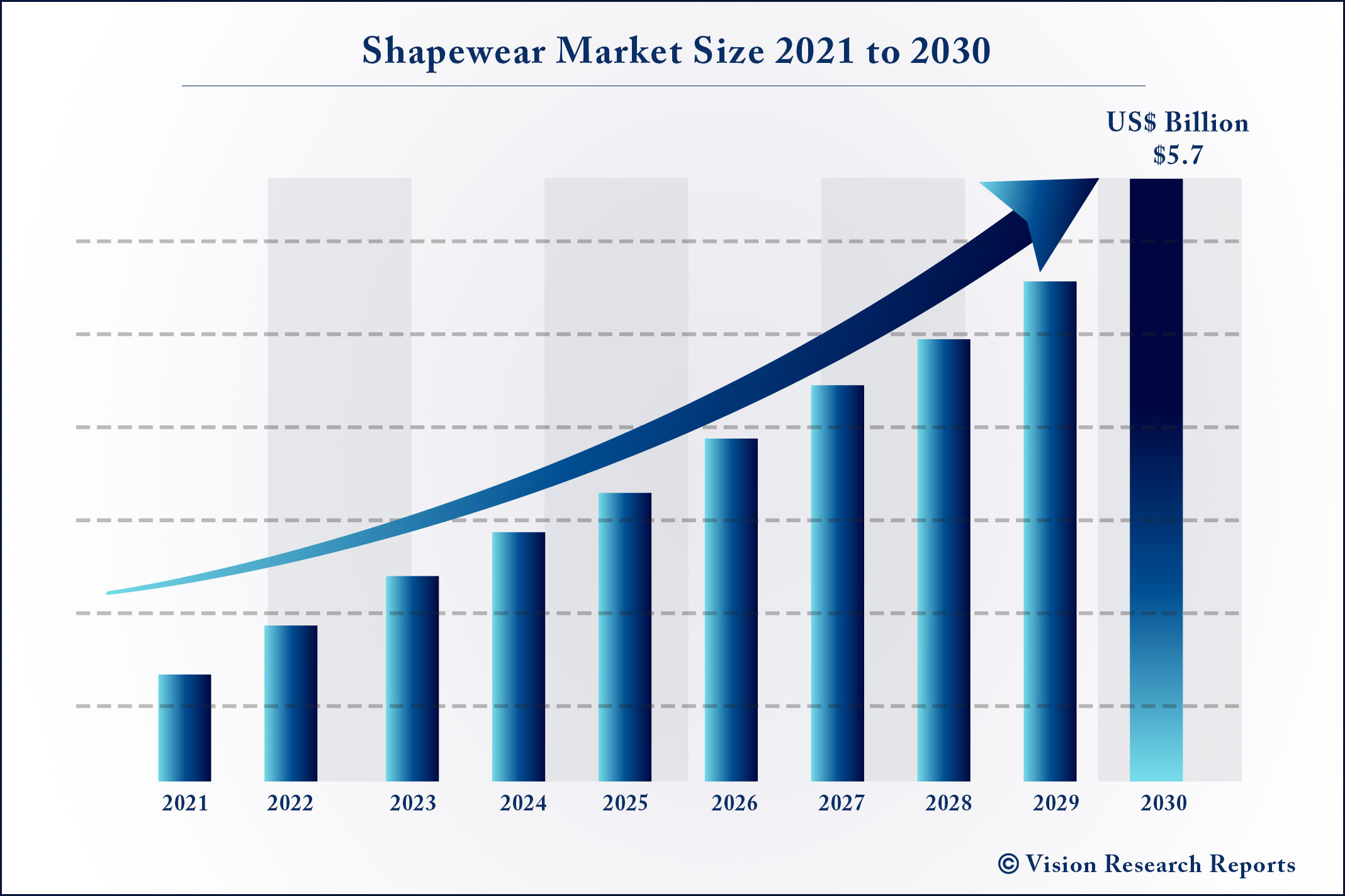 Shapewear market value by end user U.S. 2015-2025